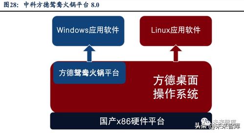 計算機操作系統行業分析 鑄魂前行，強者引領下的計算機系統服務
