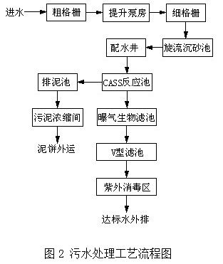 基于LK PLC系列的自動控制系統(tǒng)在污水處理廠計算機系統(tǒng)服務(wù)中的應(yīng)用