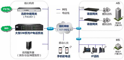 一體化園區通信系統 融合工廠、學校與醫院的高效解決方案